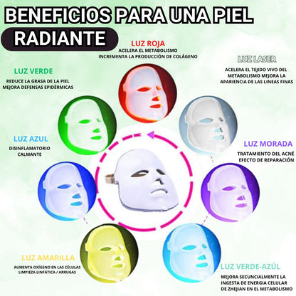 Theface Mask™| Tu cara perfecta en 7 días